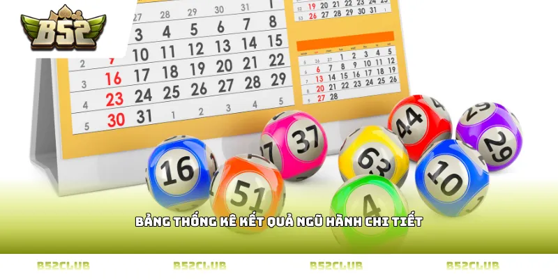 Bảng thống kê kết quả ngũ hành chi tiết